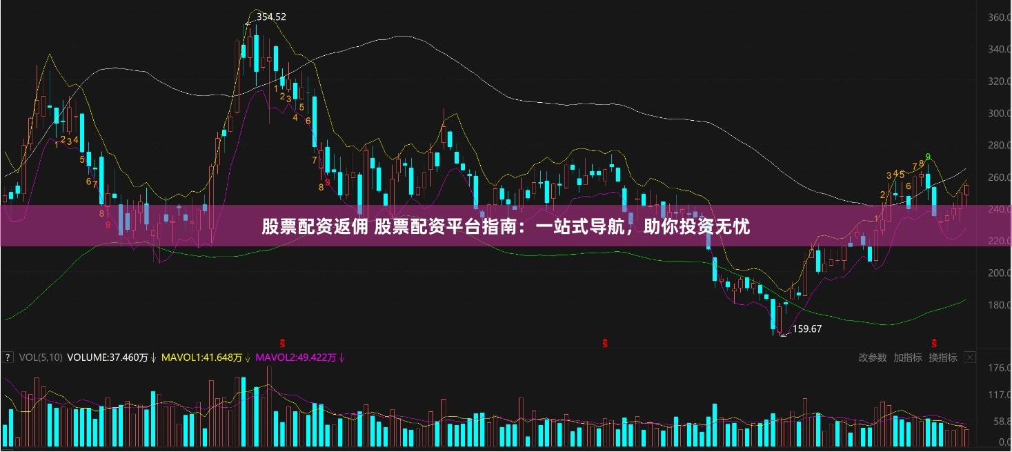 股票配资返佣 股票配资平台指南：一站式导航，助你投资无忧