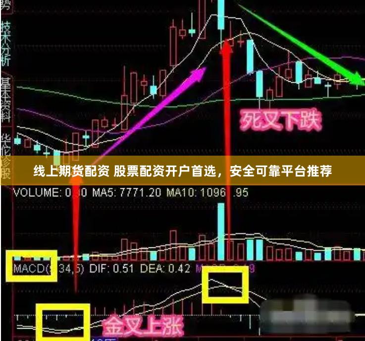 线上期货配资 股票配资开户首选，安全可靠平台推荐