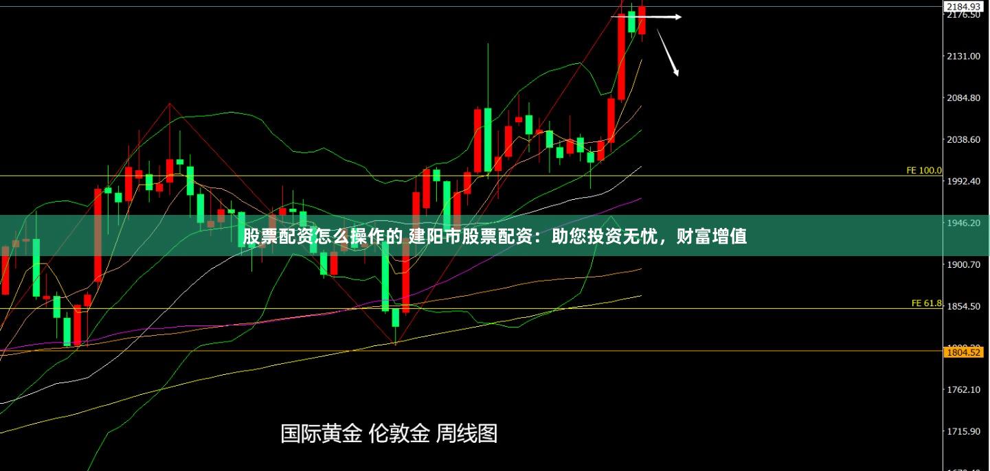 股票配资怎么操作的 建阳市股票配资：助您投资无忧，财富增值