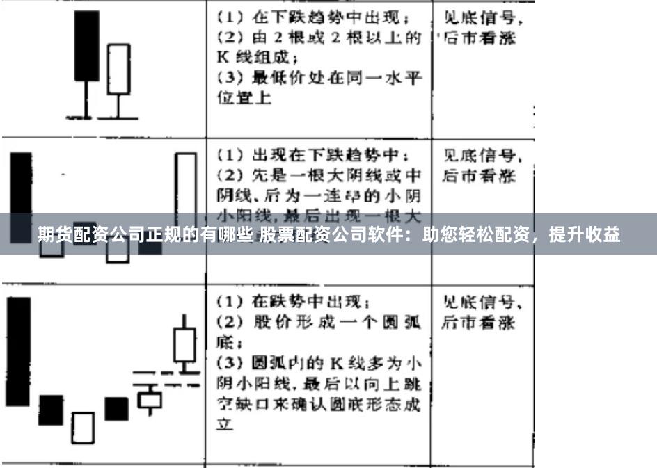 期货配资公司正规的有哪些 股票配资公司软件：助您轻松配资，提升收益