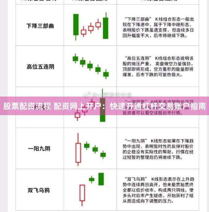 股票配资流程 配资网上开户：快速开通杠杆交易账户指南