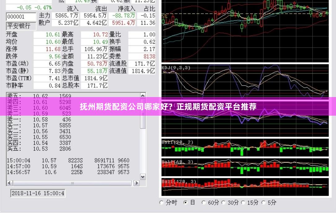 抚州期货配资公司哪家好？正规期货配资平台推荐