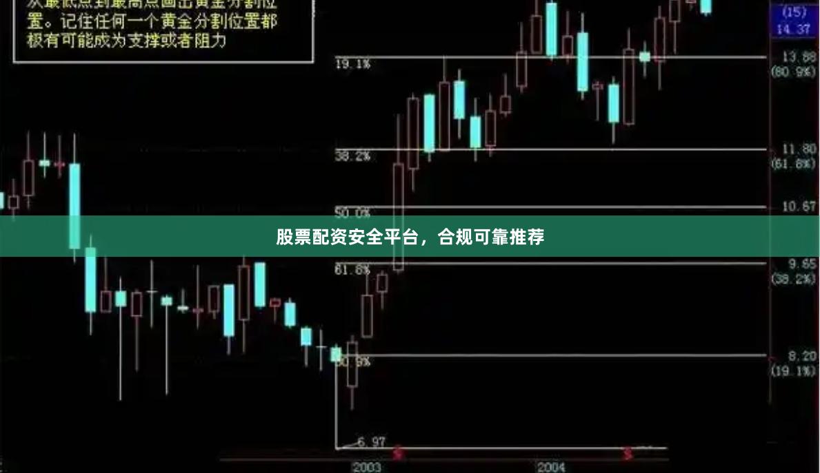股票配资安全平台，合规可靠推荐