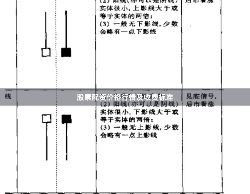 股票配资价格行情及收费标准