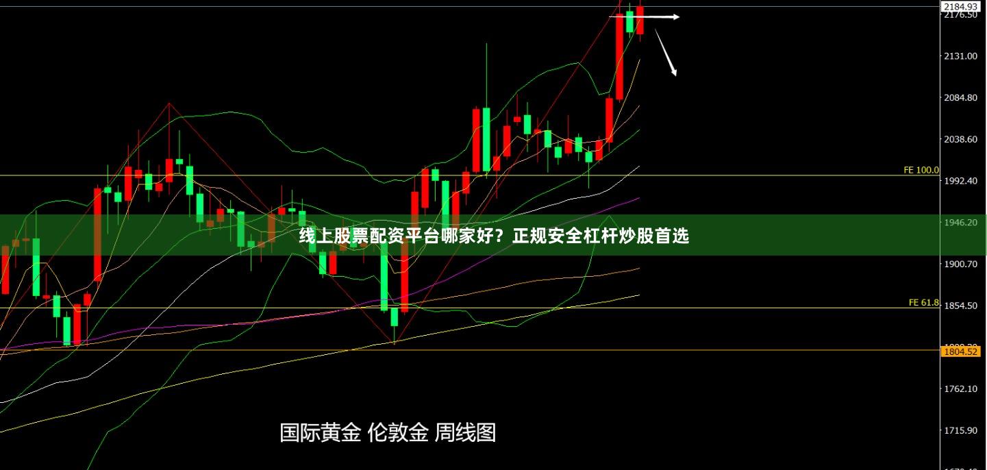 线上股票配资平台哪家好？正规安全杠杆炒股首选