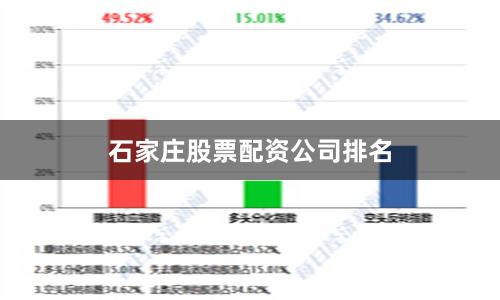 石家庄股票配资公司排名