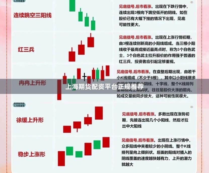 上海期货配资平台正规推荐
